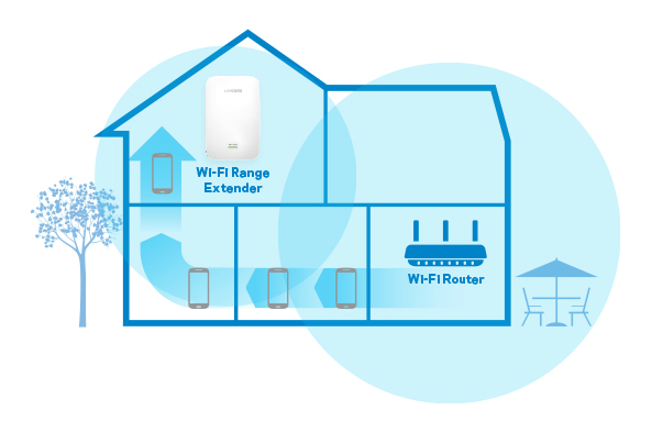 Linksys range extenders provide a reliable connection