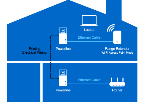 Expand Your Wi-Fi Network with Access Point Mode