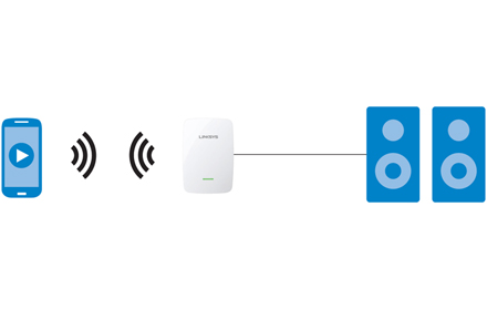 Linksys RE4100W N600 Dual-Band Wireless Range Extender Price in Pakistan