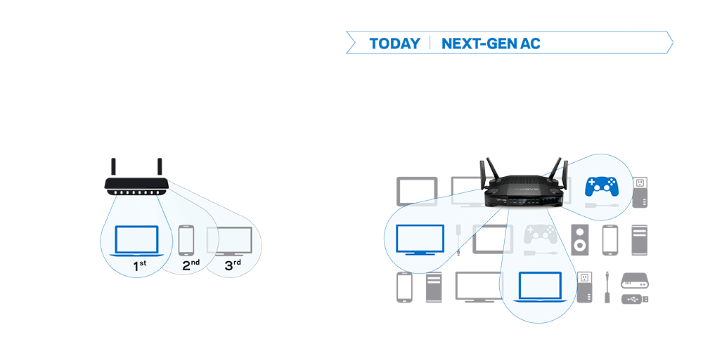 Traditional Routers VS MU-MIMO Routers